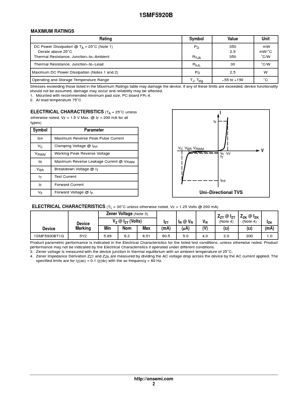 1SMF5920B