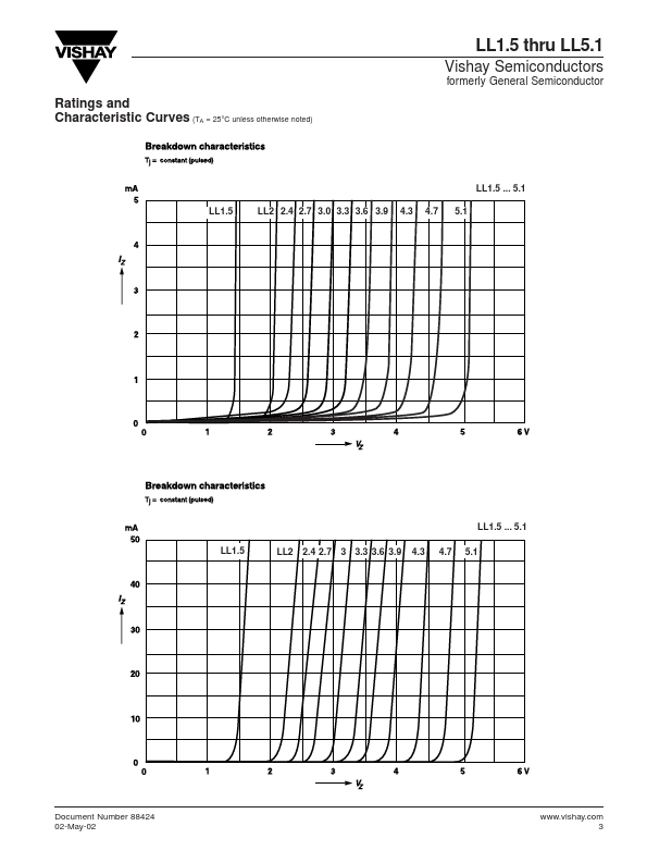 LL4.7