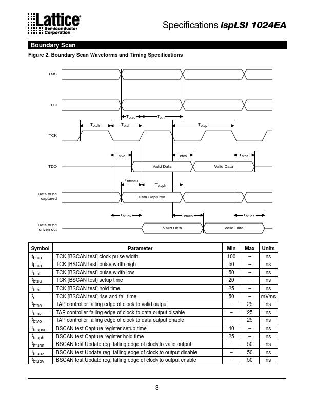 ISPLSI1024EA