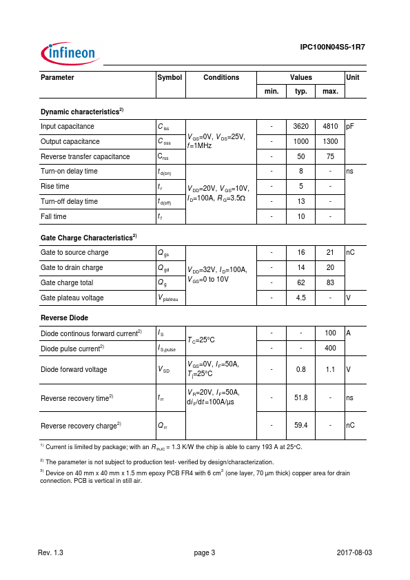 IPC100N04S5-1R7