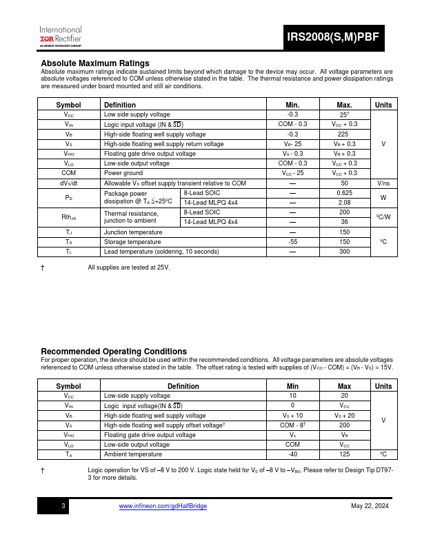 IRS2008SPBF