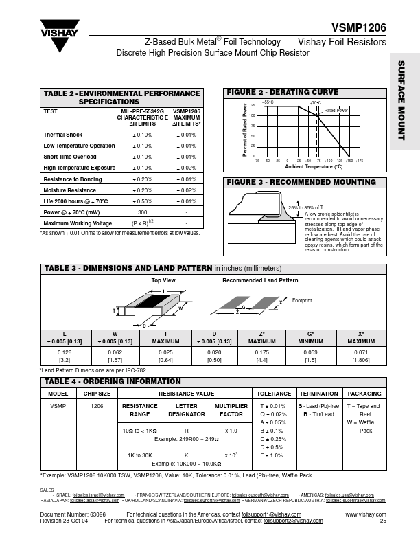 VSMP1206