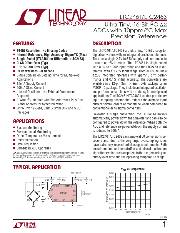 LTC2461