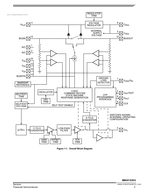 MMA8110EGR2