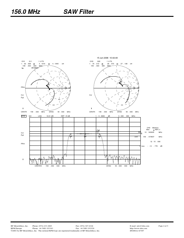 SF2064A