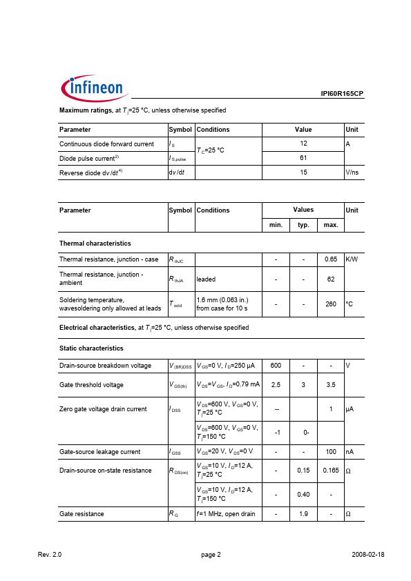 IPI60R165CP