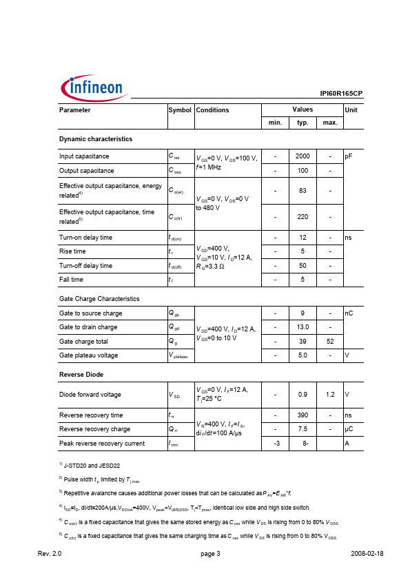 IPI60R165CP