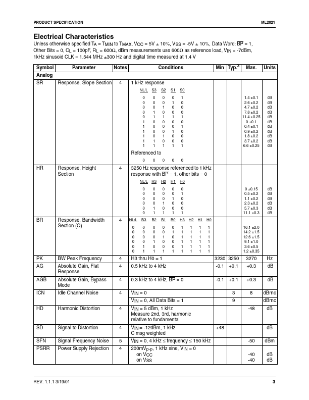 ML2021