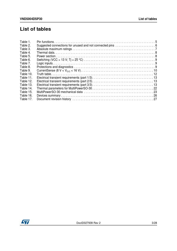 VND5004DSP30