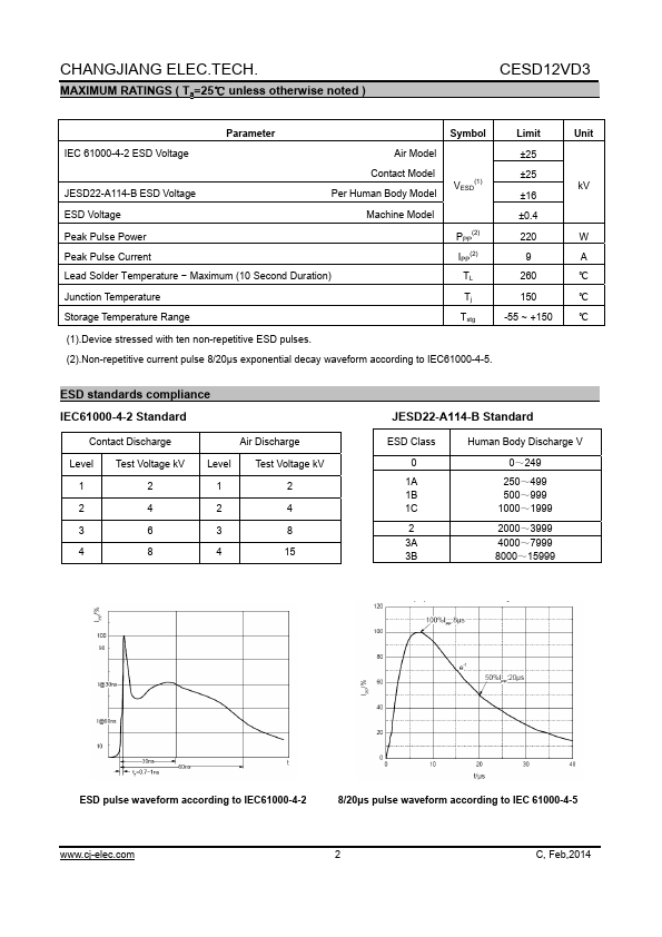 CESD12VD3