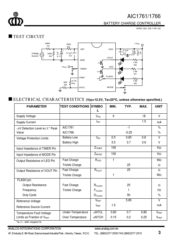 AIC1761