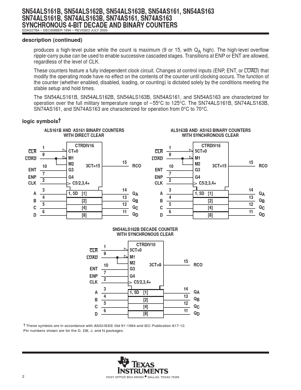 SN54AS161