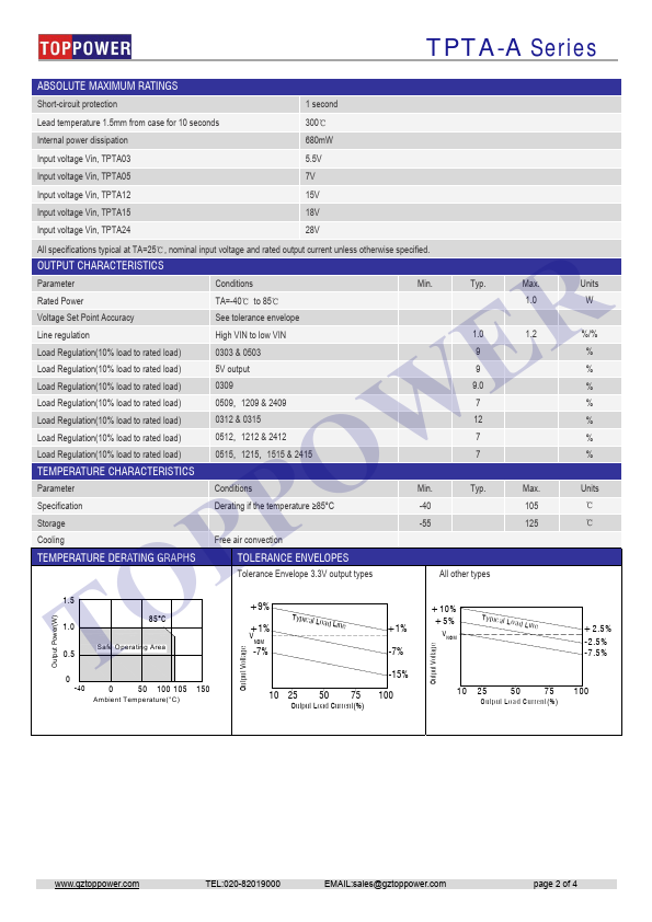 TPTA0309A