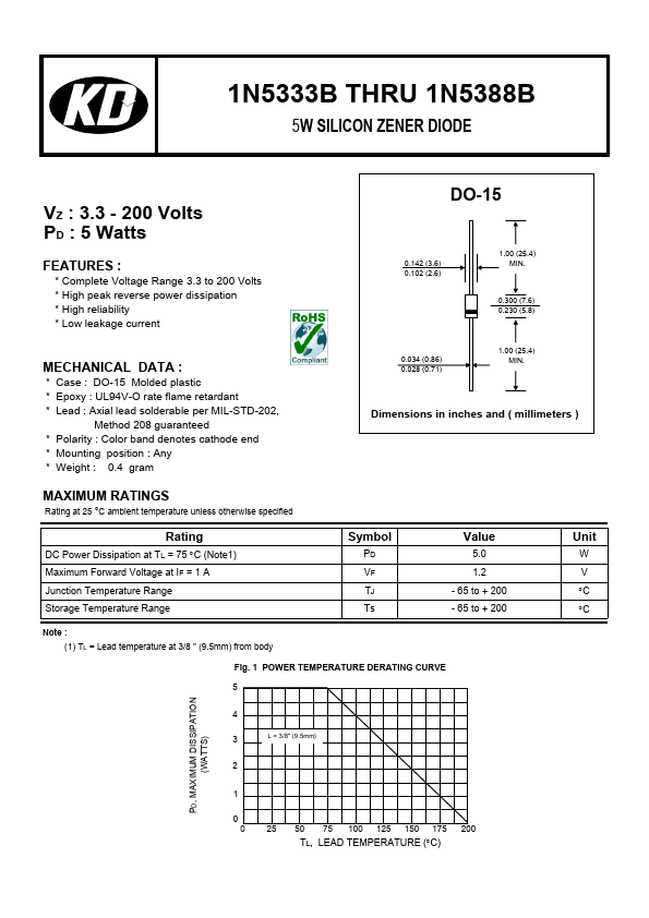 1N5350B