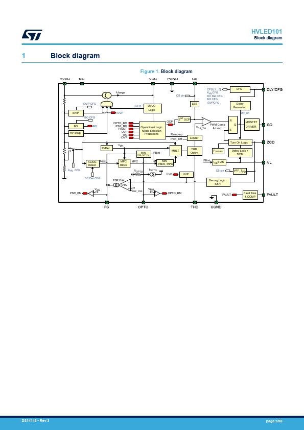 HVLED101