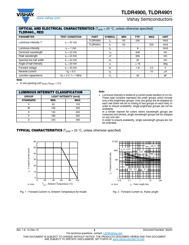 TLDR4900