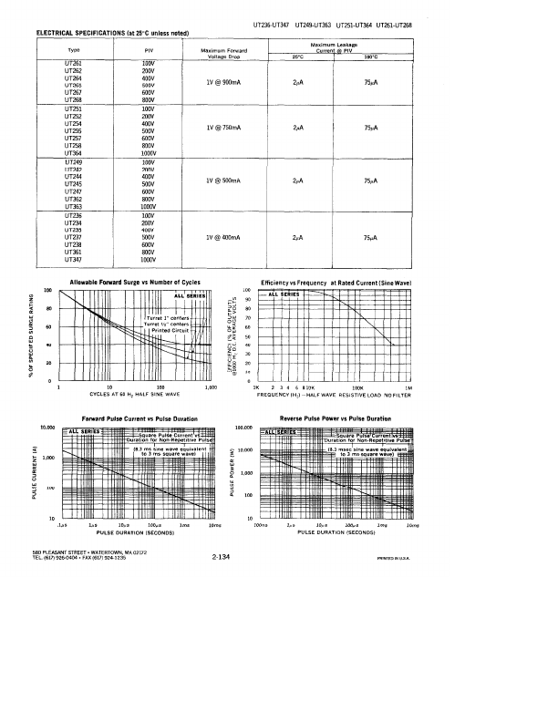 UT247