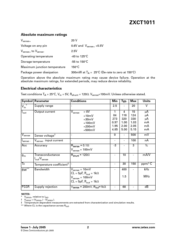 ZXCT1011