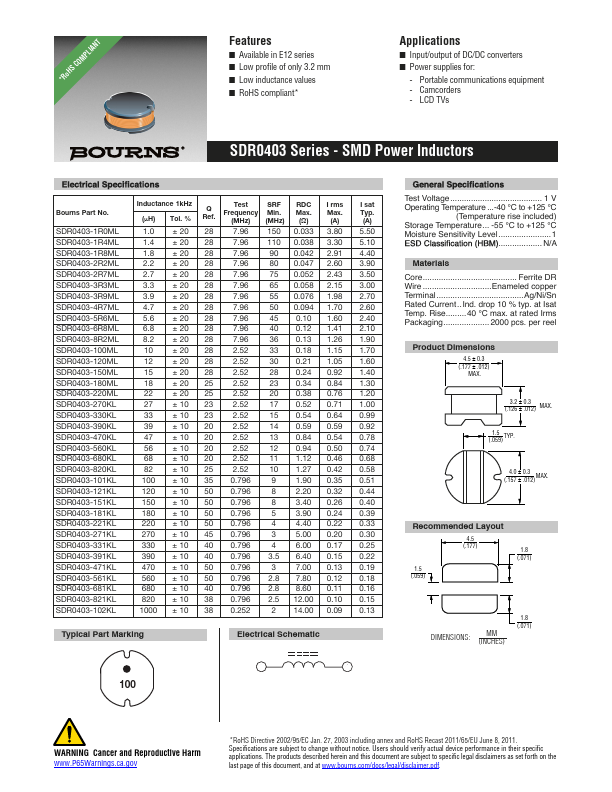 SDR0403