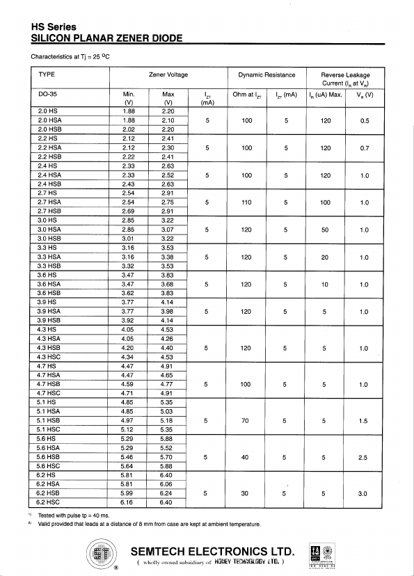 2.4HSA