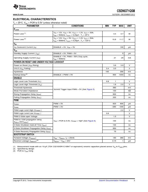 CSD96371Q5M