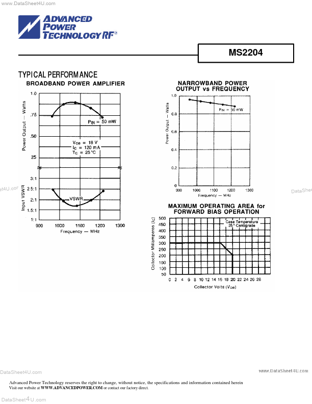 MS2204