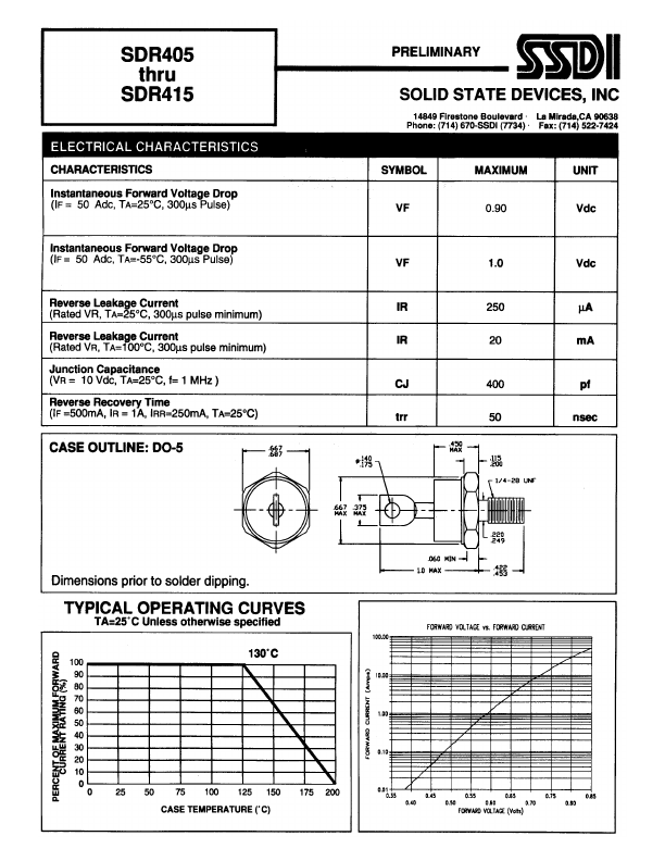 SDR410