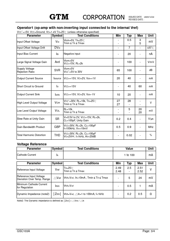 GSC103A