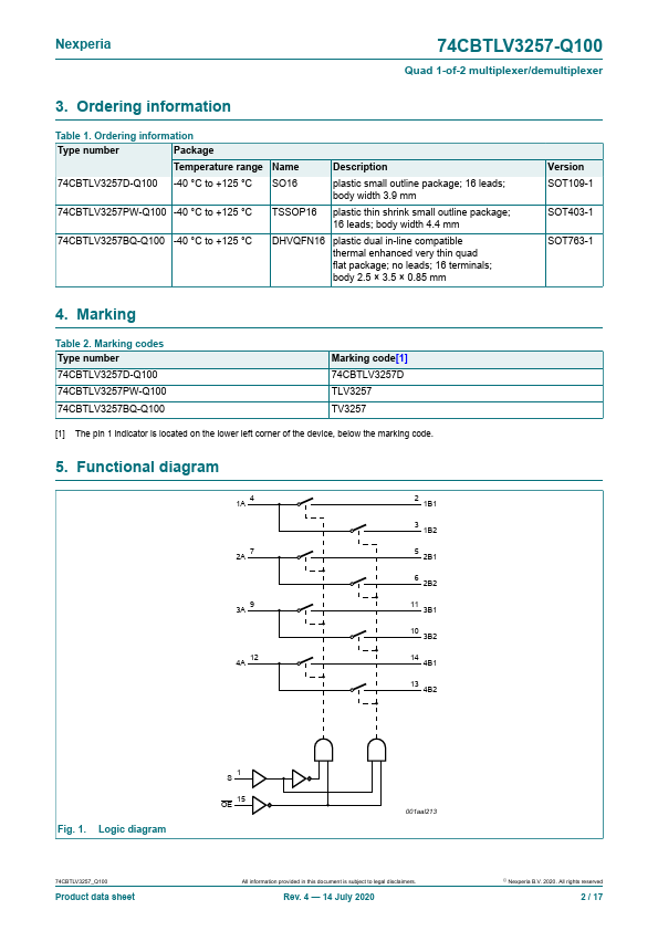 74CBTLV3257-Q100