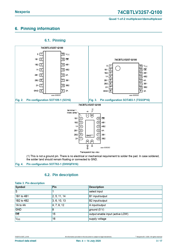 74CBTLV3257-Q100