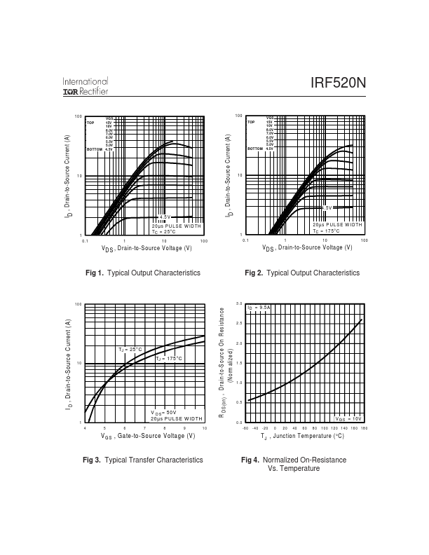 IRF520N