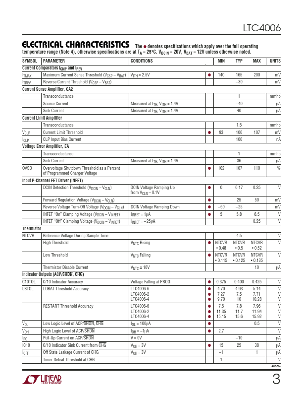 LTC4006