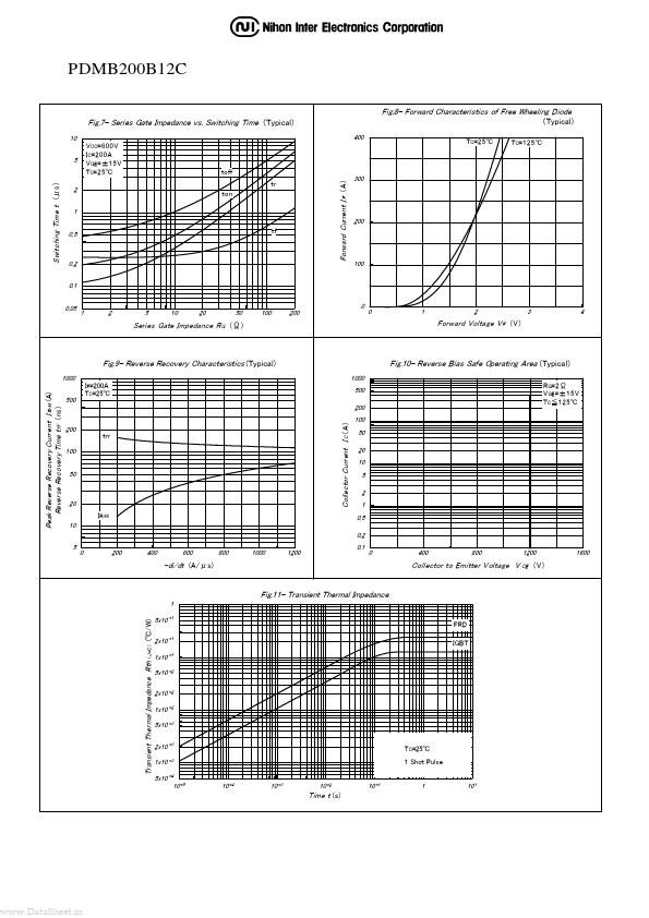 PDMB200B12C