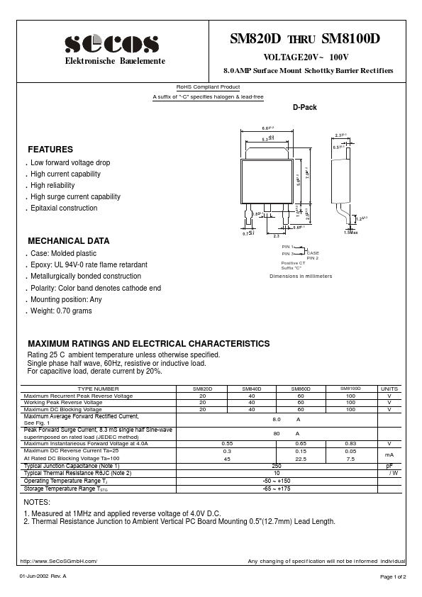 SM820D