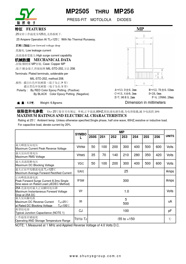 MP252