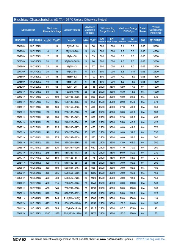 10D221K