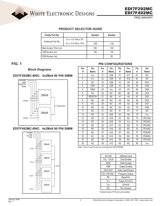 EDI7F292MC