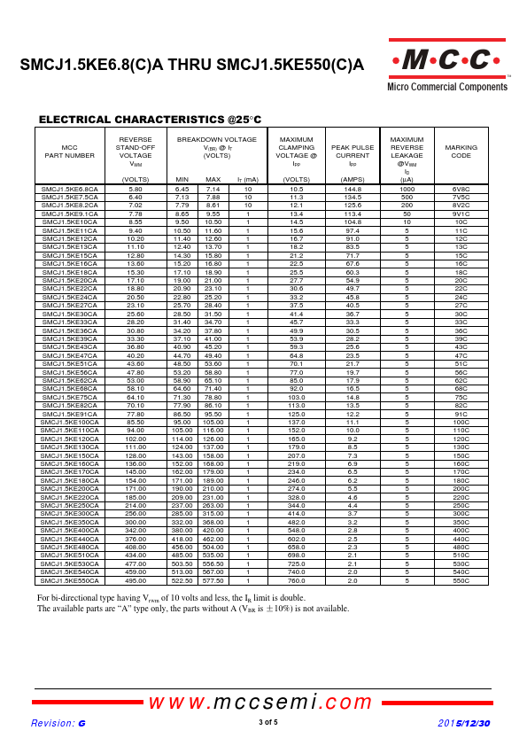 SMCJ1.5KE110A