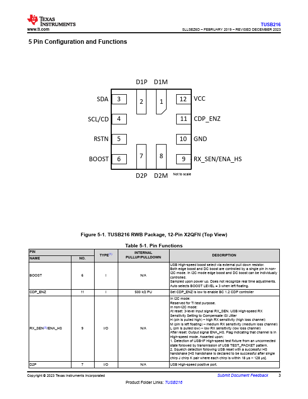 TUSB216