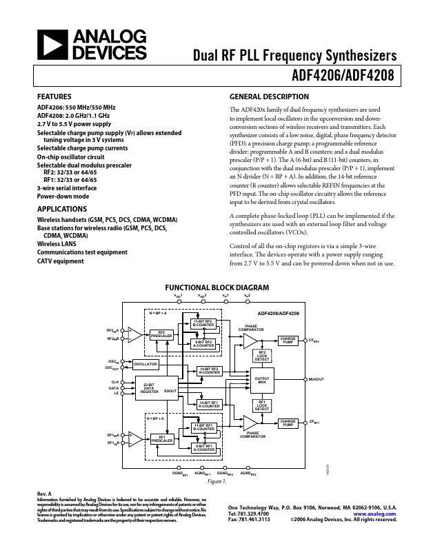 ADF4206