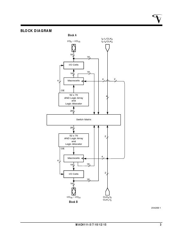 MACH111-12