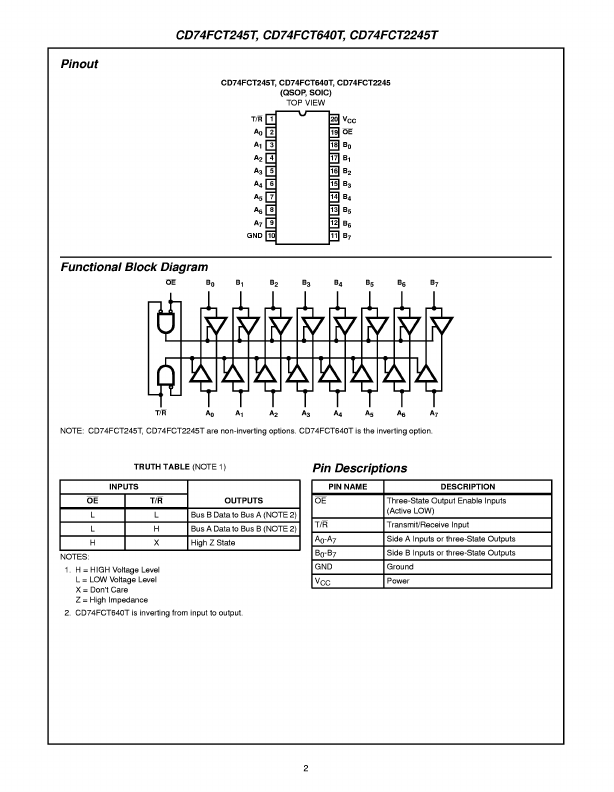 CD74FCT640T