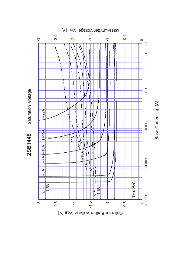 2SB1448