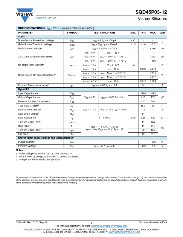 SQD45P03-12