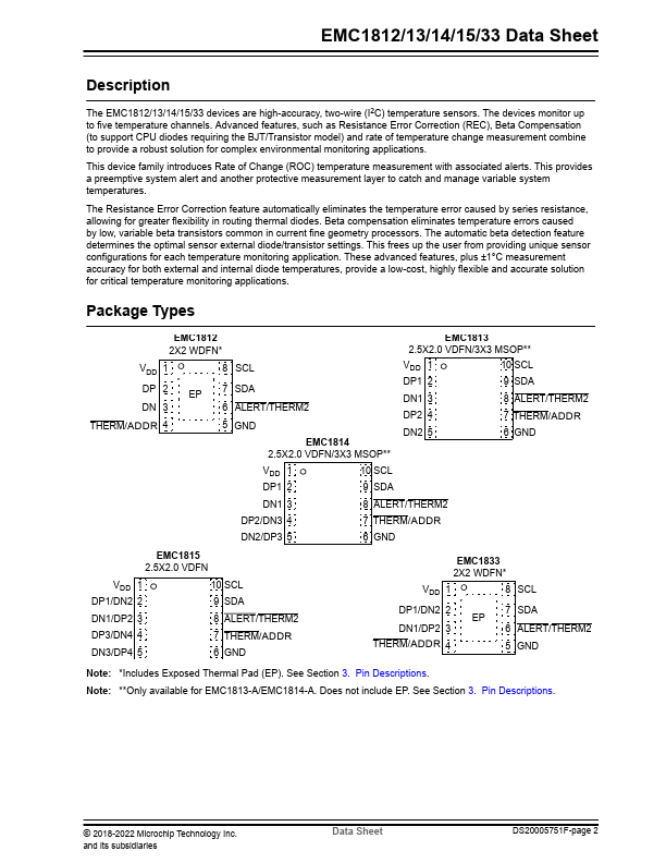 EMC1812