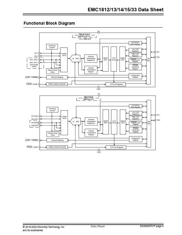 EMC1812