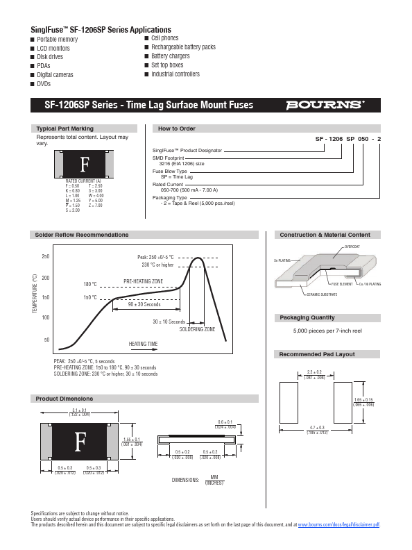 SF-1206SP700