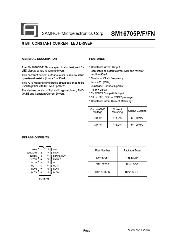 SM16705P