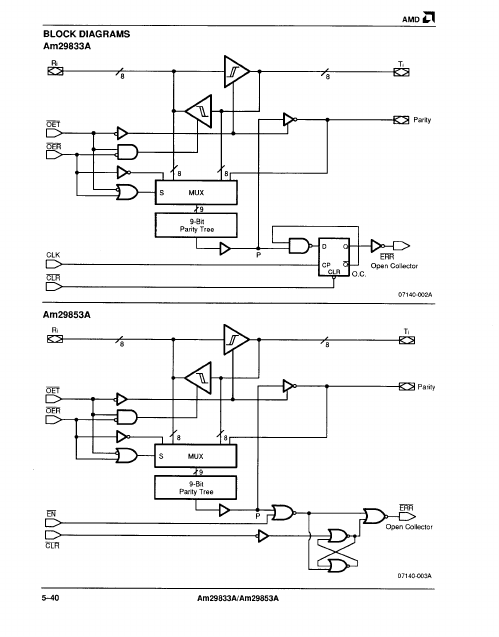 AM29833A