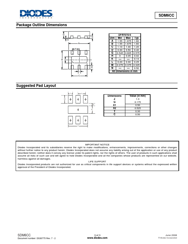 SDM6CC